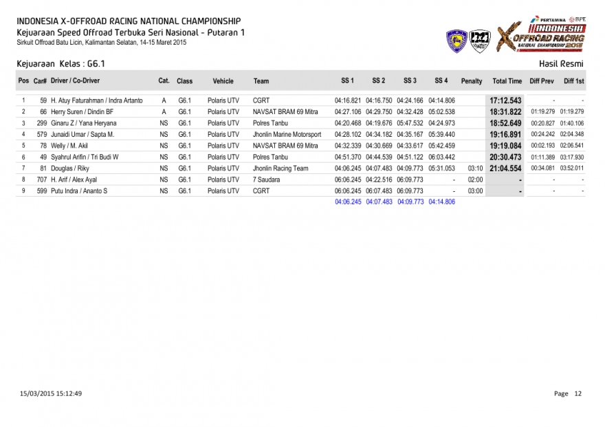 S1-Hasil Resmi Kejuaraan  Kelas-0012