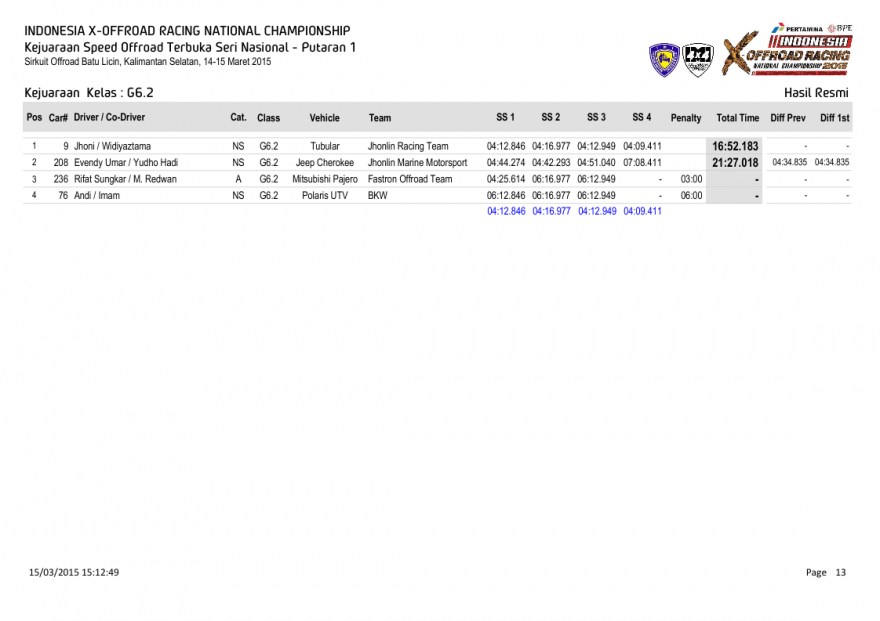 S1-Hasil Resmi Kejuaraan  Kelas-0013