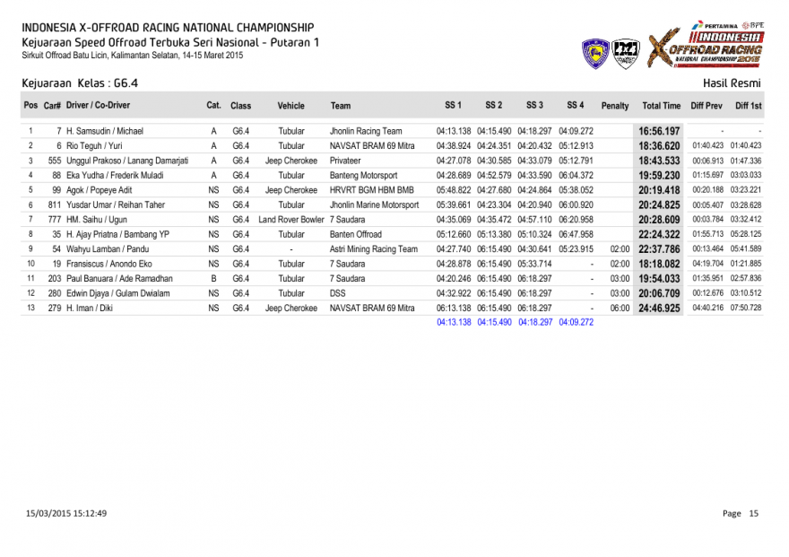 S1-Hasil Resmi Kejuaraan  Kelas-0015