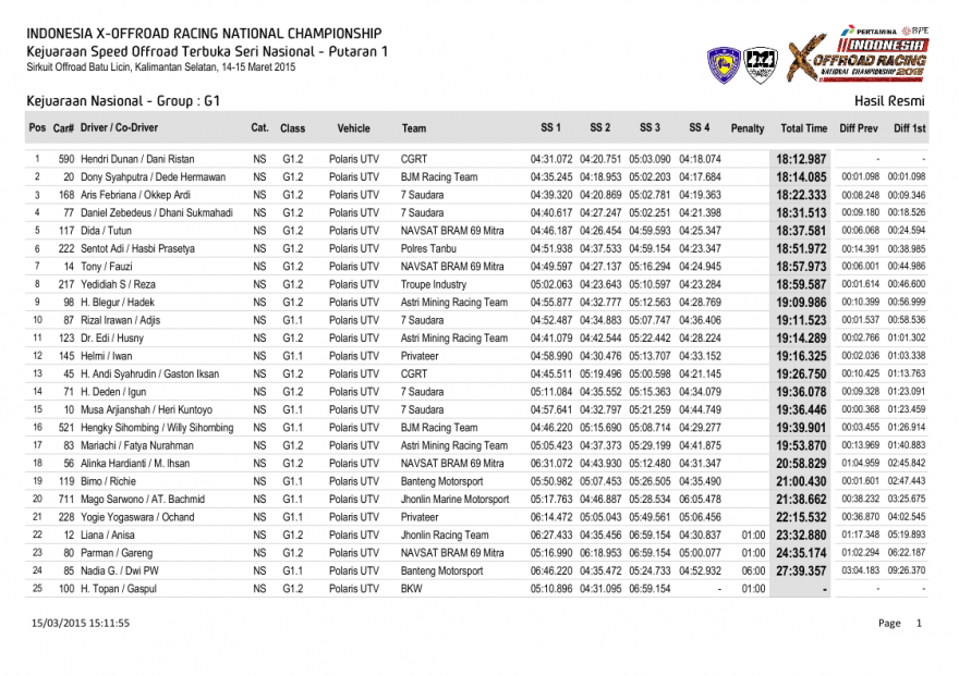 S1-Hasil Resmi Kejuaraan Nasional - Group-0001