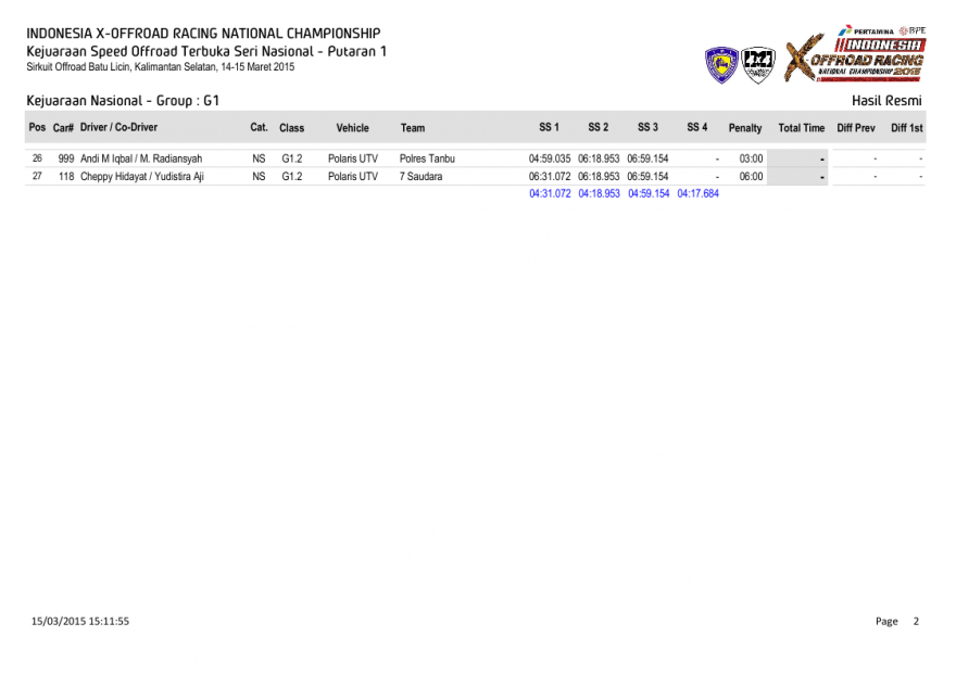 S1-Hasil Resmi Kejuaraan Nasional - Group-0002