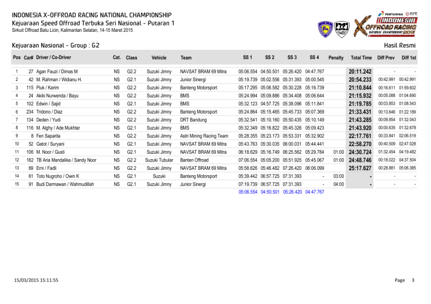 S1-Hasil Resmi Kejuaraan Nasional - Group-0003