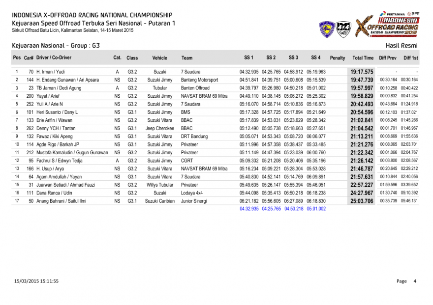 S1-Hasil Resmi Kejuaraan Nasional - Group-0004