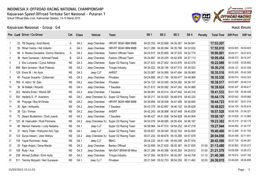 S1-Hasil Resmi Kejuaraan Nasional - Group-0005