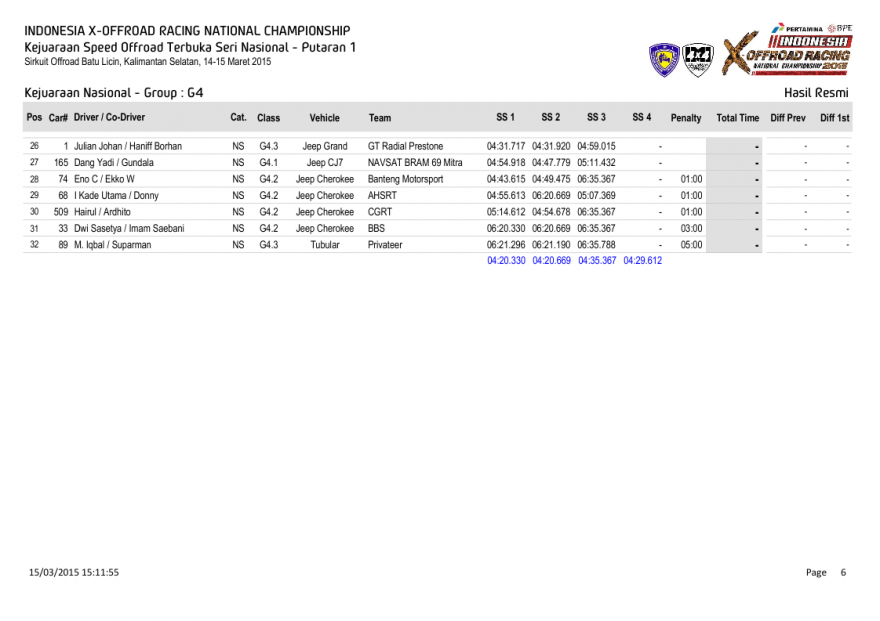 S1-Hasil Resmi Kejuaraan Nasional - Group-0006