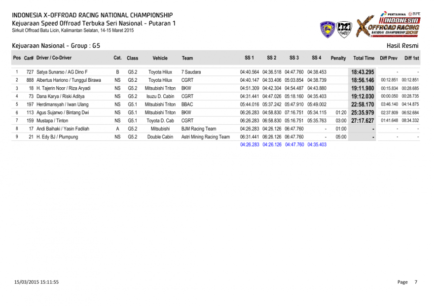 S1-Hasil Resmi Kejuaraan Nasional - Group-0007