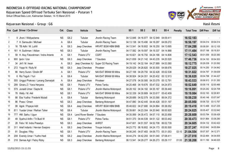 S1-Hasil Resmi Kejuaraan Nasional - Group-0008