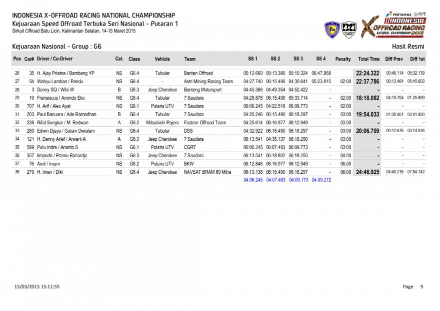 S1-Hasil Resmi Kejuaraan Nasional - Group-0009