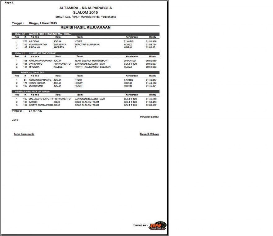 hasil altamira 2
