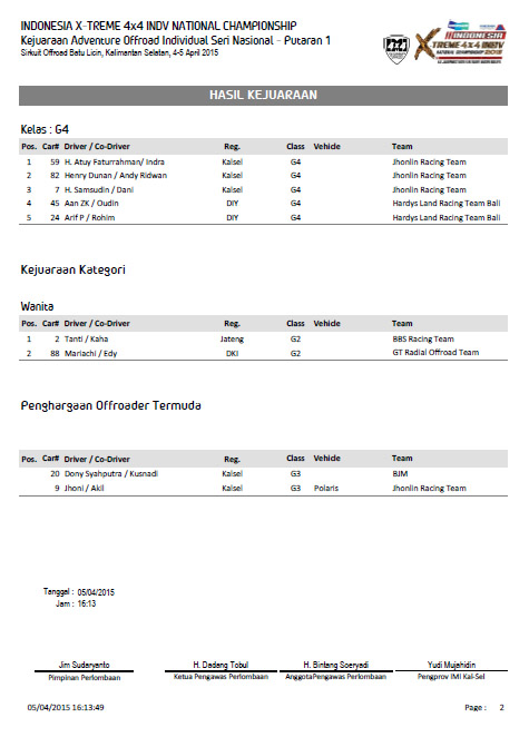 11 juara kelas 2