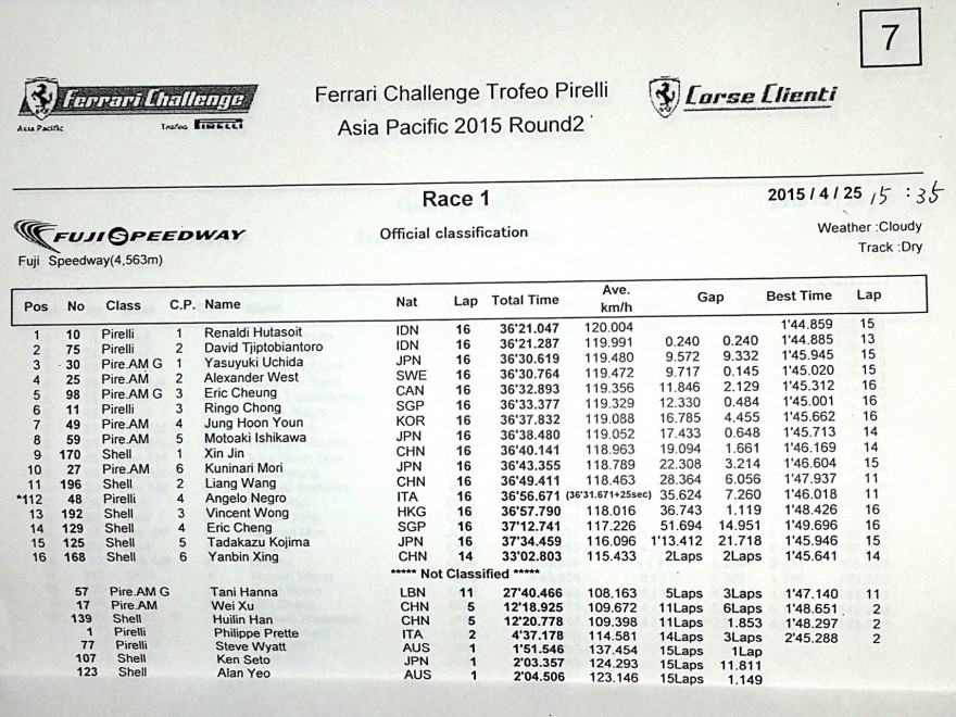 Ferrari Challenge Trofeo Pirelli Asia Pasific 2015 Fuji speedway Indonesia Renaldi Hutasoit Jakarta Ban 2