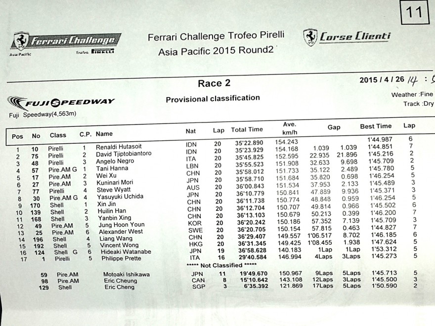 Ferrari Challenge Trofeo Pirelli Asia Pasific 2015 Fuji speedway Indonesia Renaldi Hutasoit Jakarta Ban 3