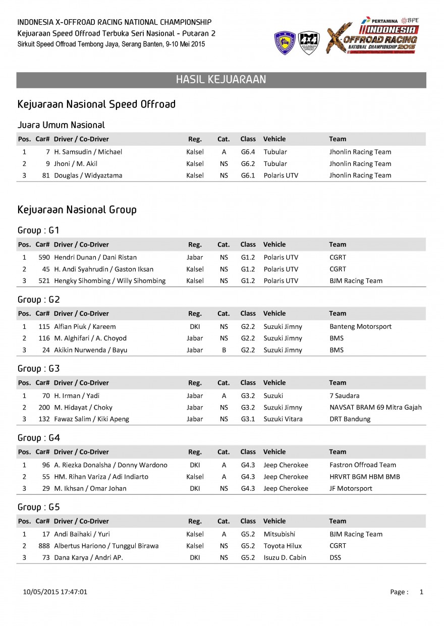 S1-Hasil Kejuaraan_Page_1