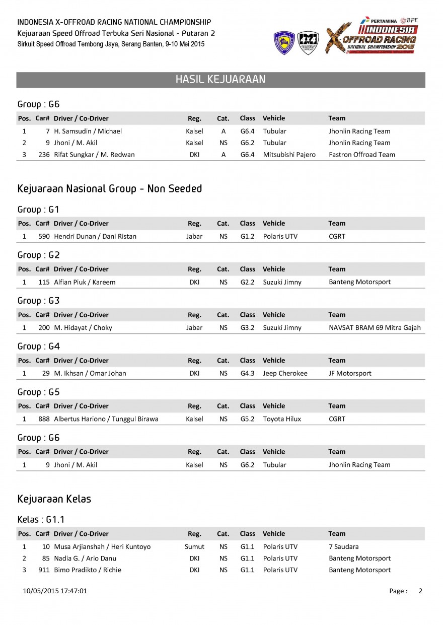 S1-Hasil Kejuaraan_Page_2