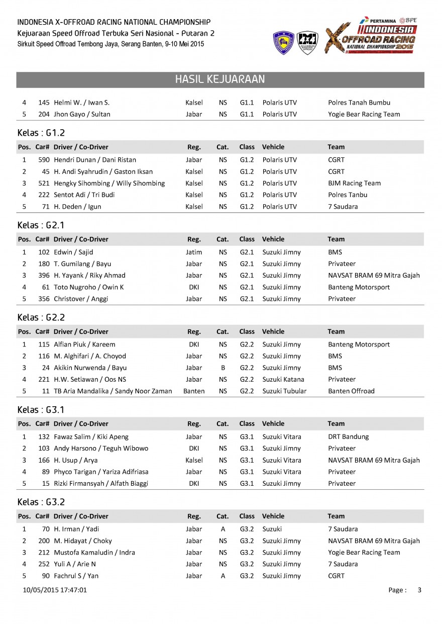 S1-Hasil Kejuaraan_Page_3