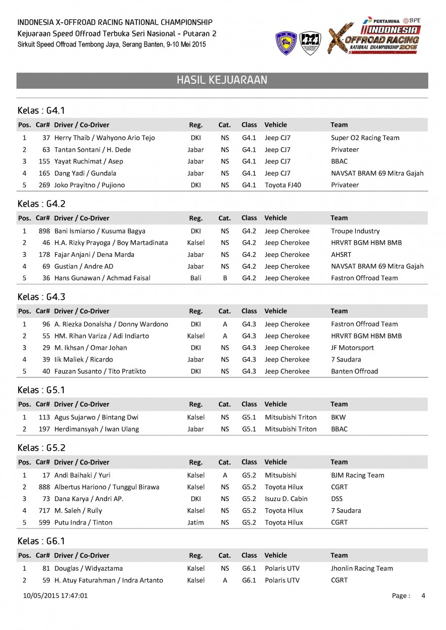 S1-Hasil Kejuaraan_Page_4