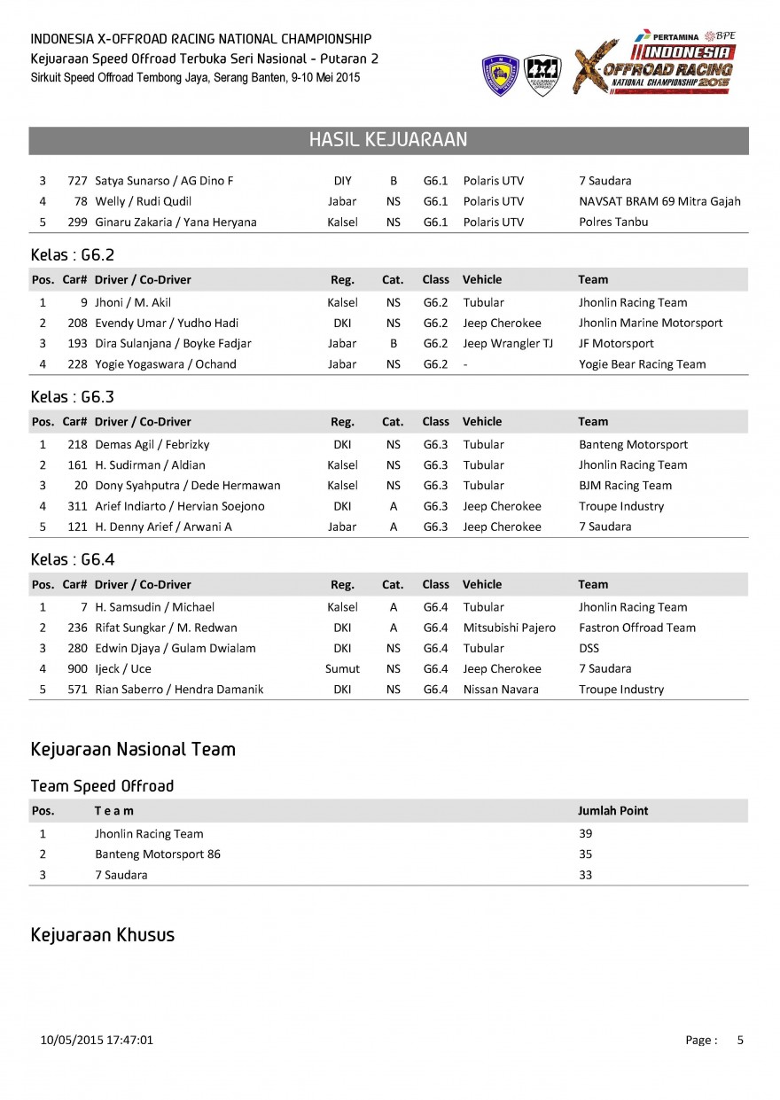 S1-Hasil Kejuaraan_Page_5
