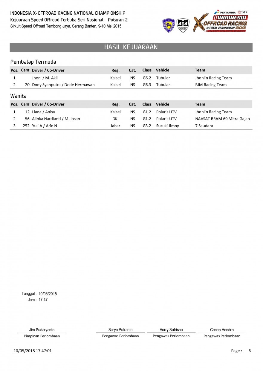 S1-Hasil Kejuaraan_Page_6