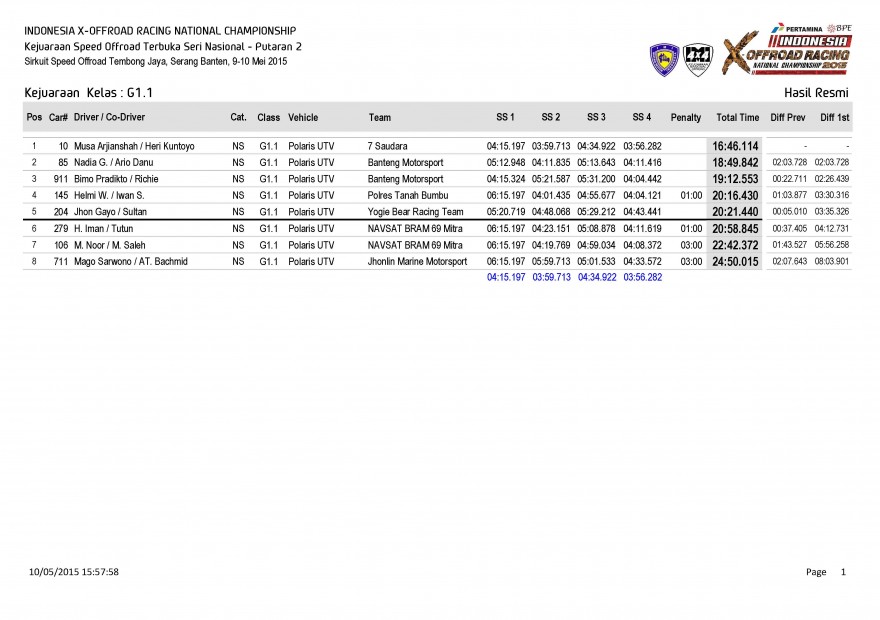 S1-Hasil Resmi Kejuaraan  Kelas_Page_01