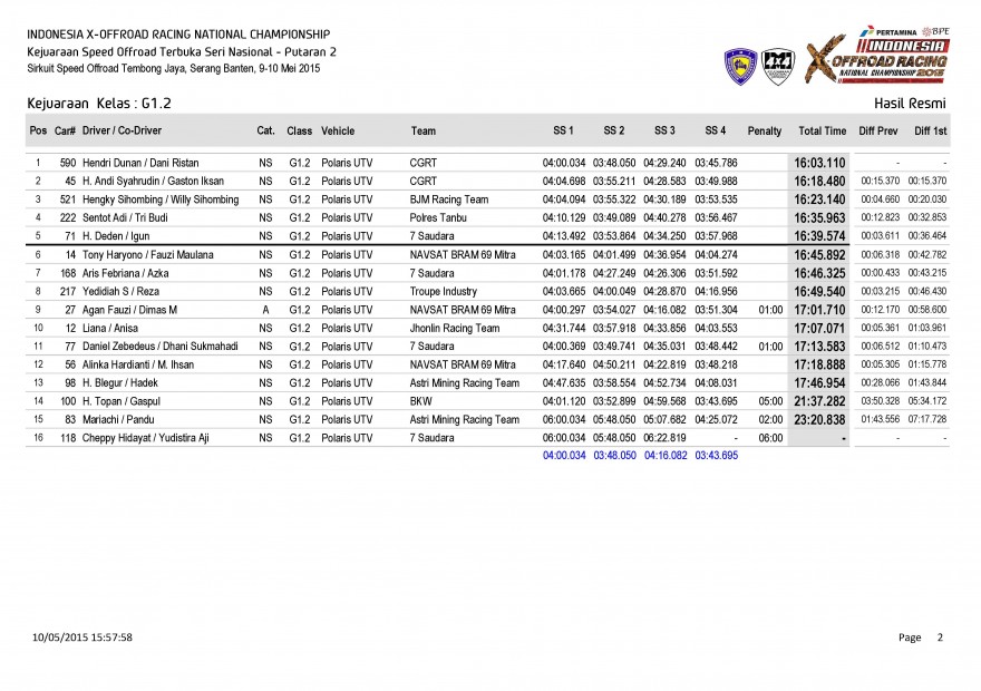S1-Hasil Resmi Kejuaraan  Kelas_Page_02