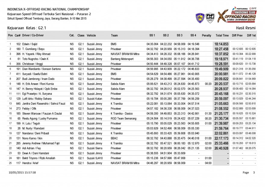 S1-Hasil Resmi Kejuaraan  Kelas_Page_03