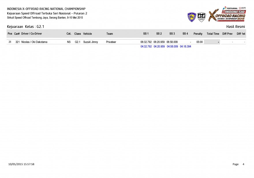 S1-Hasil Resmi Kejuaraan  Kelas_Page_04
