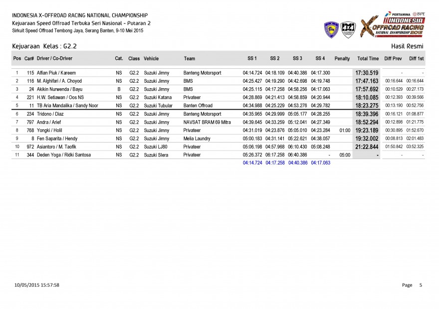 S1-Hasil Resmi Kejuaraan  Kelas_Page_05