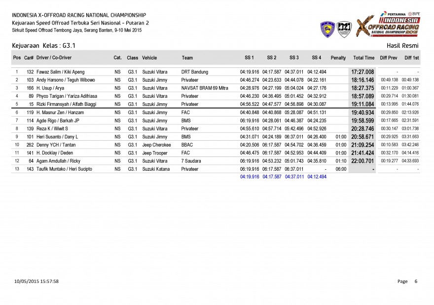 S1-Hasil Resmi Kejuaraan  Kelas_Page_06