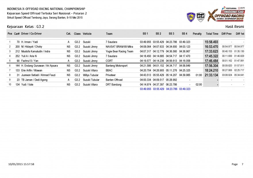 S1-Hasil Resmi Kejuaraan  Kelas_Page_07