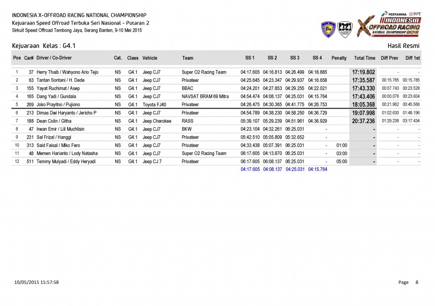 S1-Hasil Resmi Kejuaraan  Kelas_Page_08
