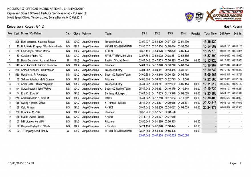 S1-Hasil Resmi Kejuaraan  Kelas_Page_09