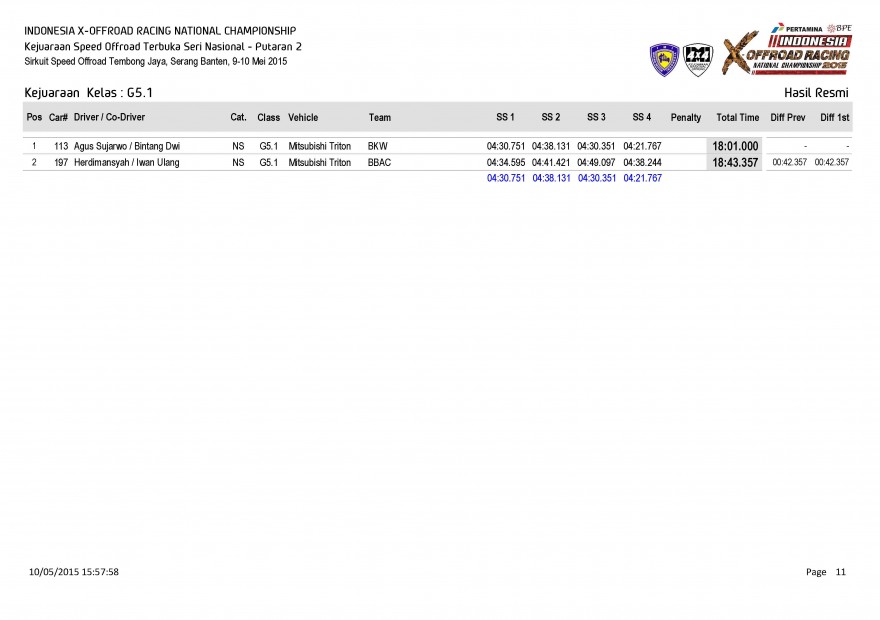 S1-Hasil Resmi Kejuaraan  Kelas_Page_11