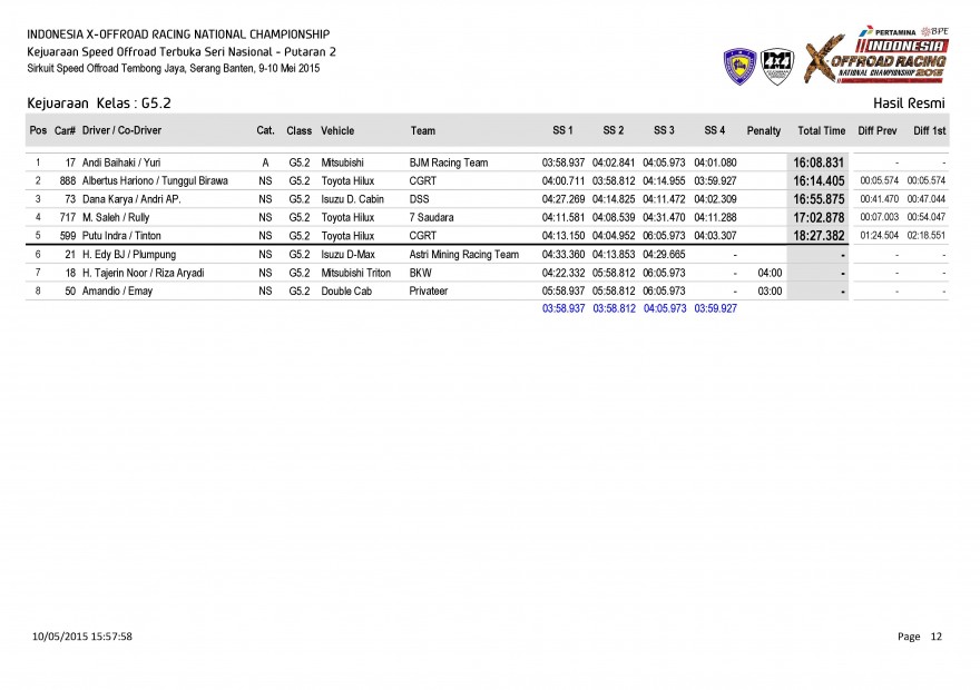 S1-Hasil Resmi Kejuaraan  Kelas_Page_12
