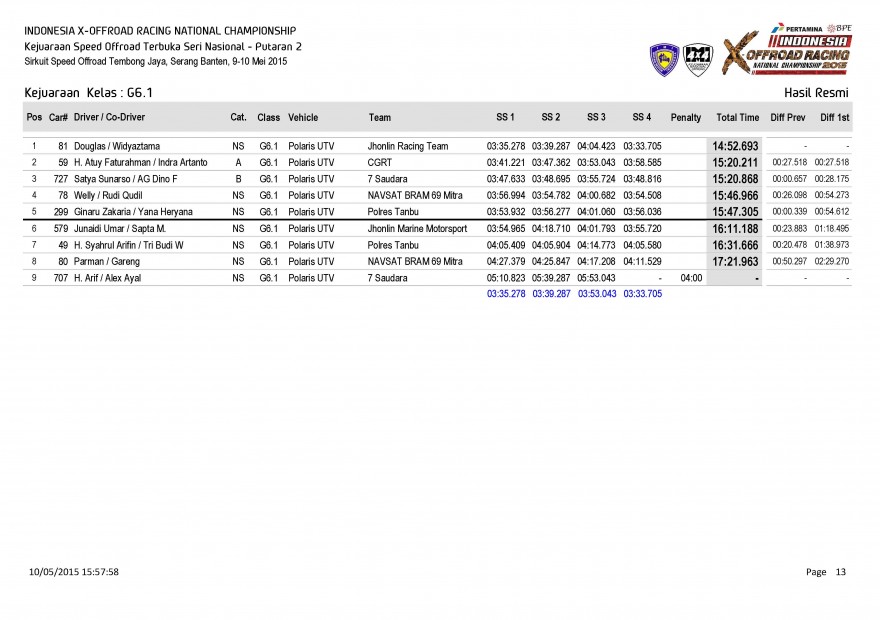 S1-Hasil Resmi Kejuaraan  Kelas_Page_13
