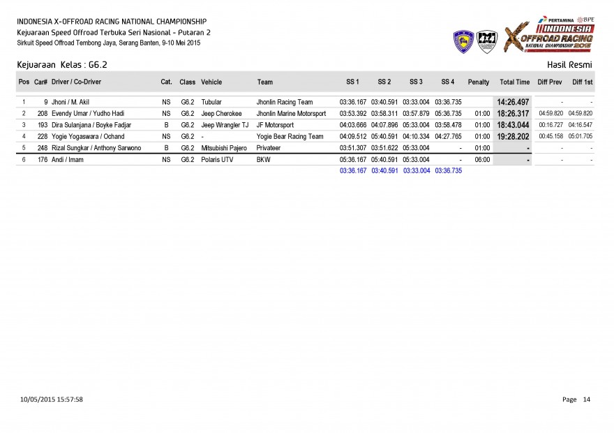 S1-Hasil Resmi Kejuaraan  Kelas_Page_14