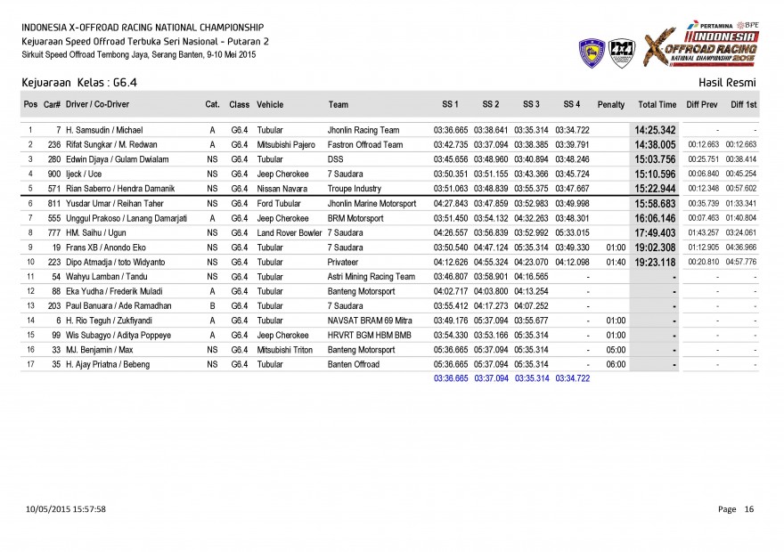 S1-Hasil Resmi Kejuaraan  Kelas_Page_16
