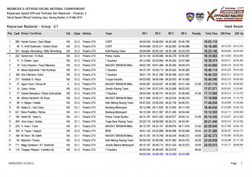 S1-Hasil Resmi Kejuaraan Nasional - Group_Page_01