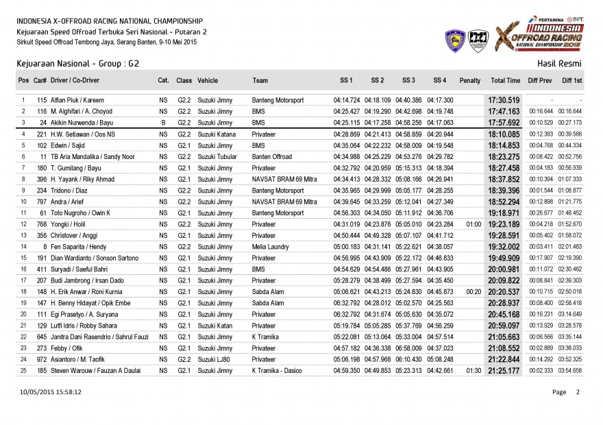 S1-Hasil Resmi Kejuaraan Nasional - Group_Page_02