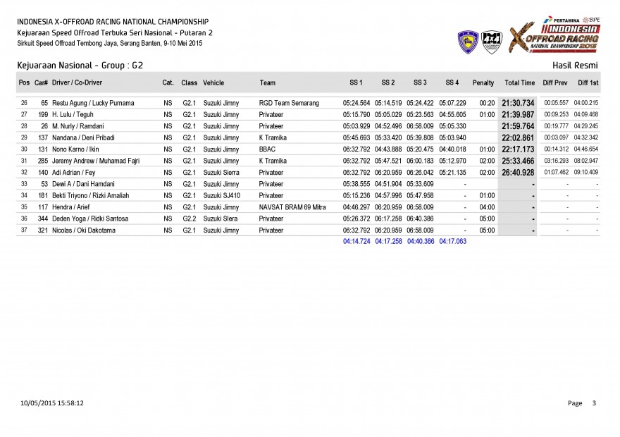 S1-Hasil Resmi Kejuaraan Nasional - Group_Page_03
