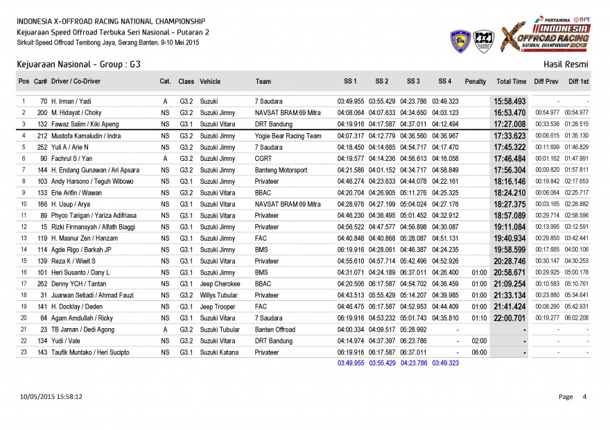 S1-Hasil Resmi Kejuaraan Nasional - Group_Page_04