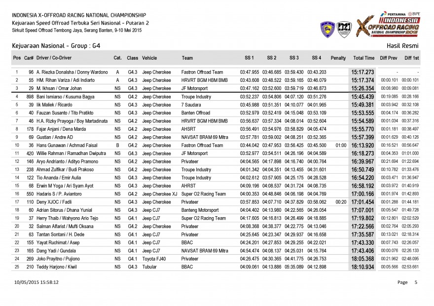 S1-Hasil Resmi Kejuaraan Nasional - Group_Page_05