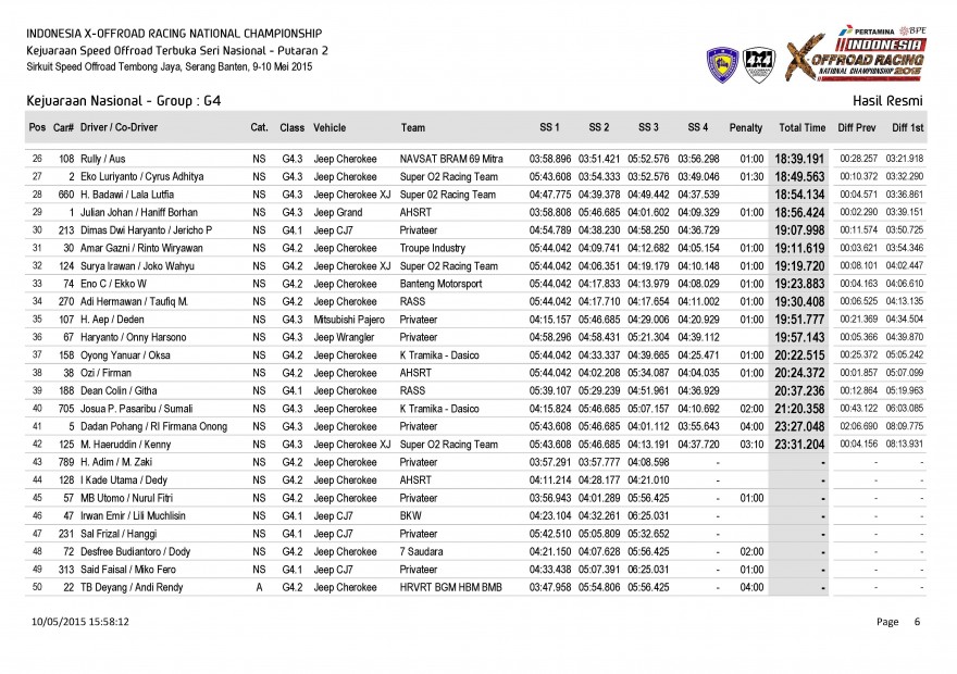 S1-Hasil Resmi Kejuaraan Nasional - Group_Page_06