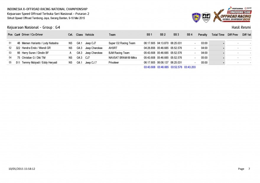 S1-Hasil Resmi Kejuaraan Nasional - Group_Page_07