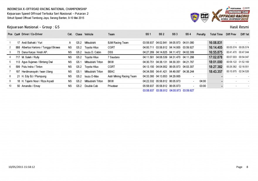 S1-Hasil Resmi Kejuaraan Nasional - Group_Page_08