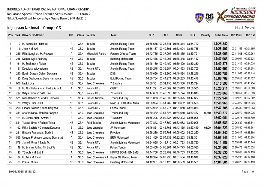 S1-Hasil Resmi Kejuaraan Nasional - Group_Page_09