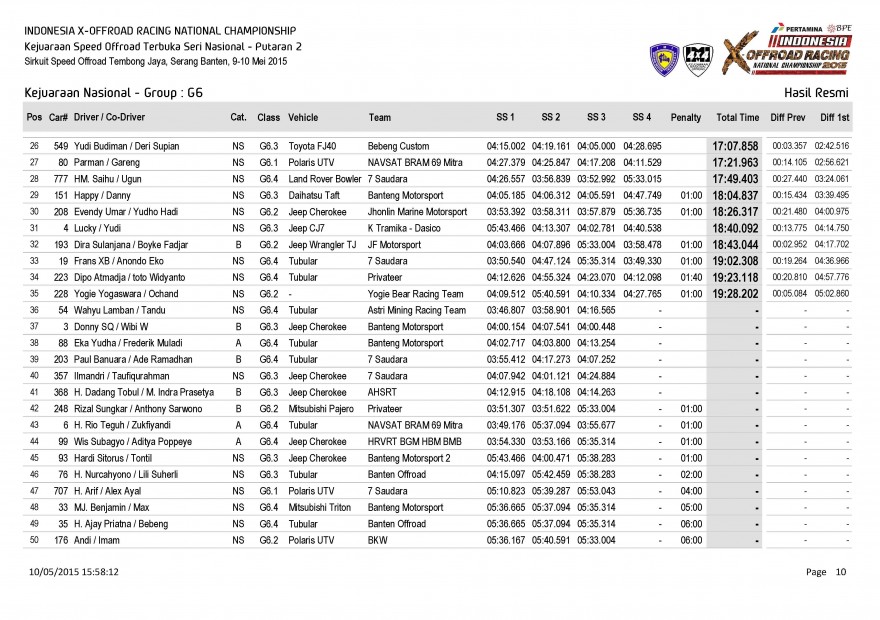S1-Hasil Resmi Kejuaraan Nasional - Group_Page_10