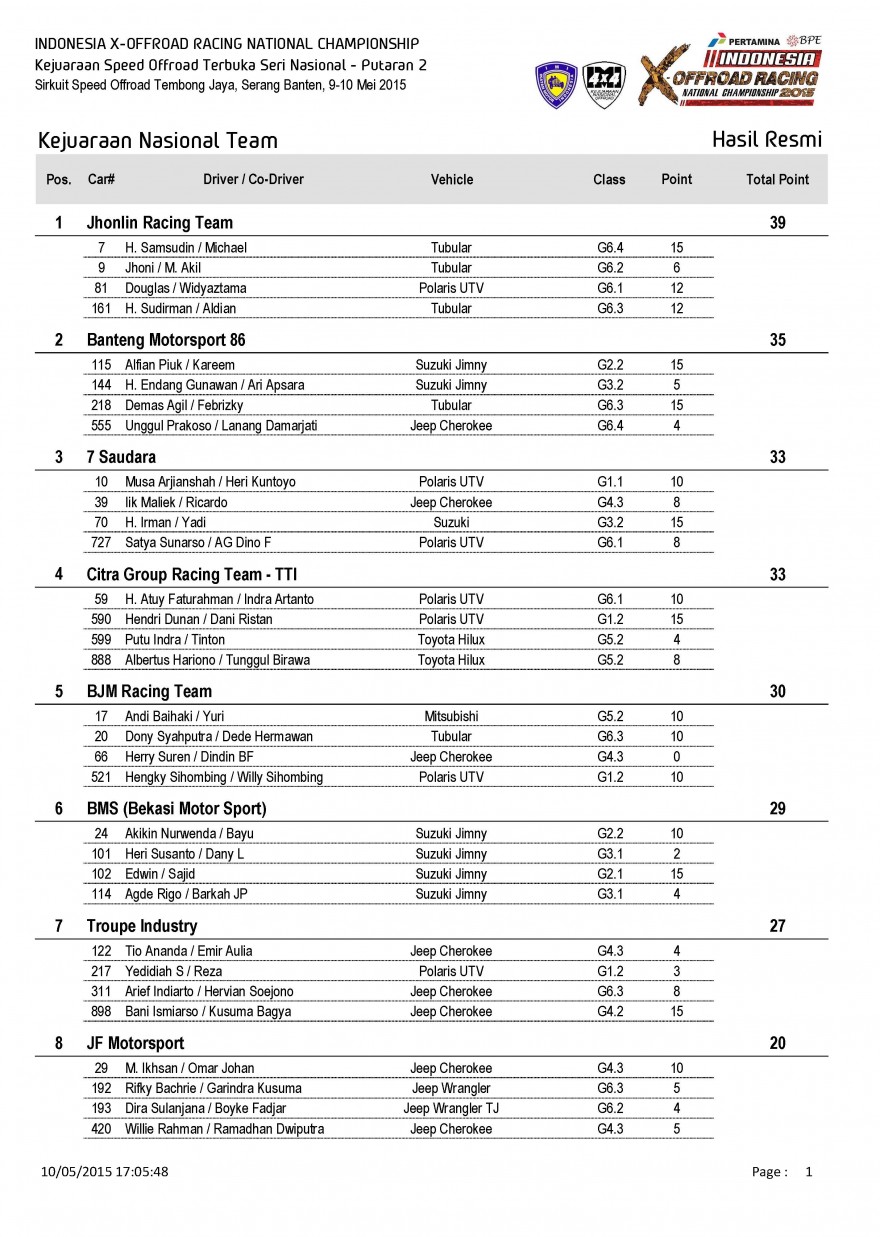 S1-Hasil Resmi Kejuaraan Nasional Team_Page_1