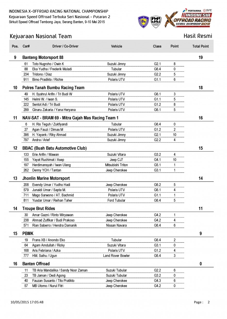 S1-Hasil Resmi Kejuaraan Nasional Team_Page_2