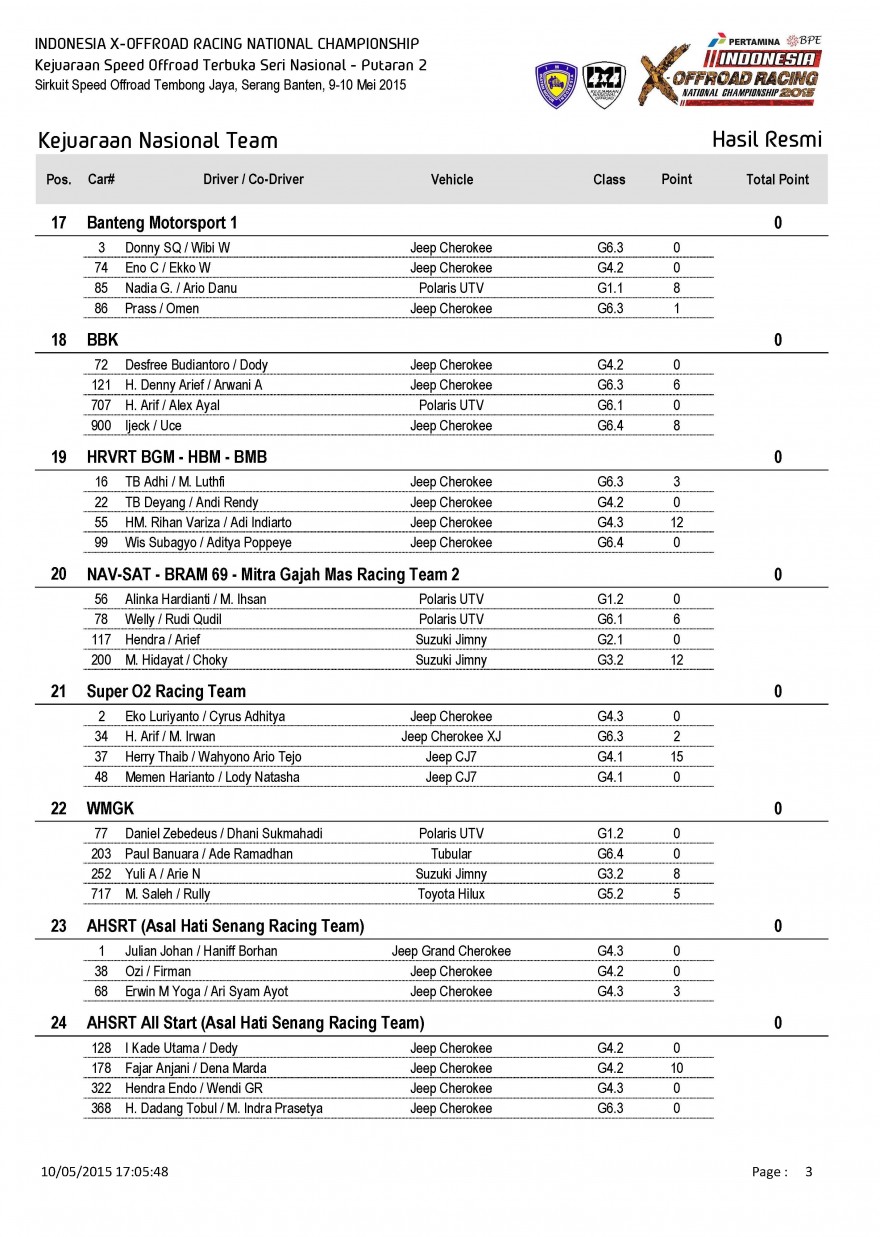 S1-Hasil Resmi Kejuaraan Nasional Team_Page_3