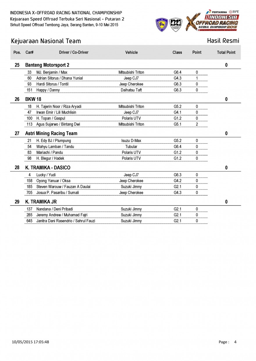 S1-Hasil Resmi Kejuaraan Nasional Team_Page_4